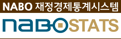 국회예산정책처 재정경제통계시스템