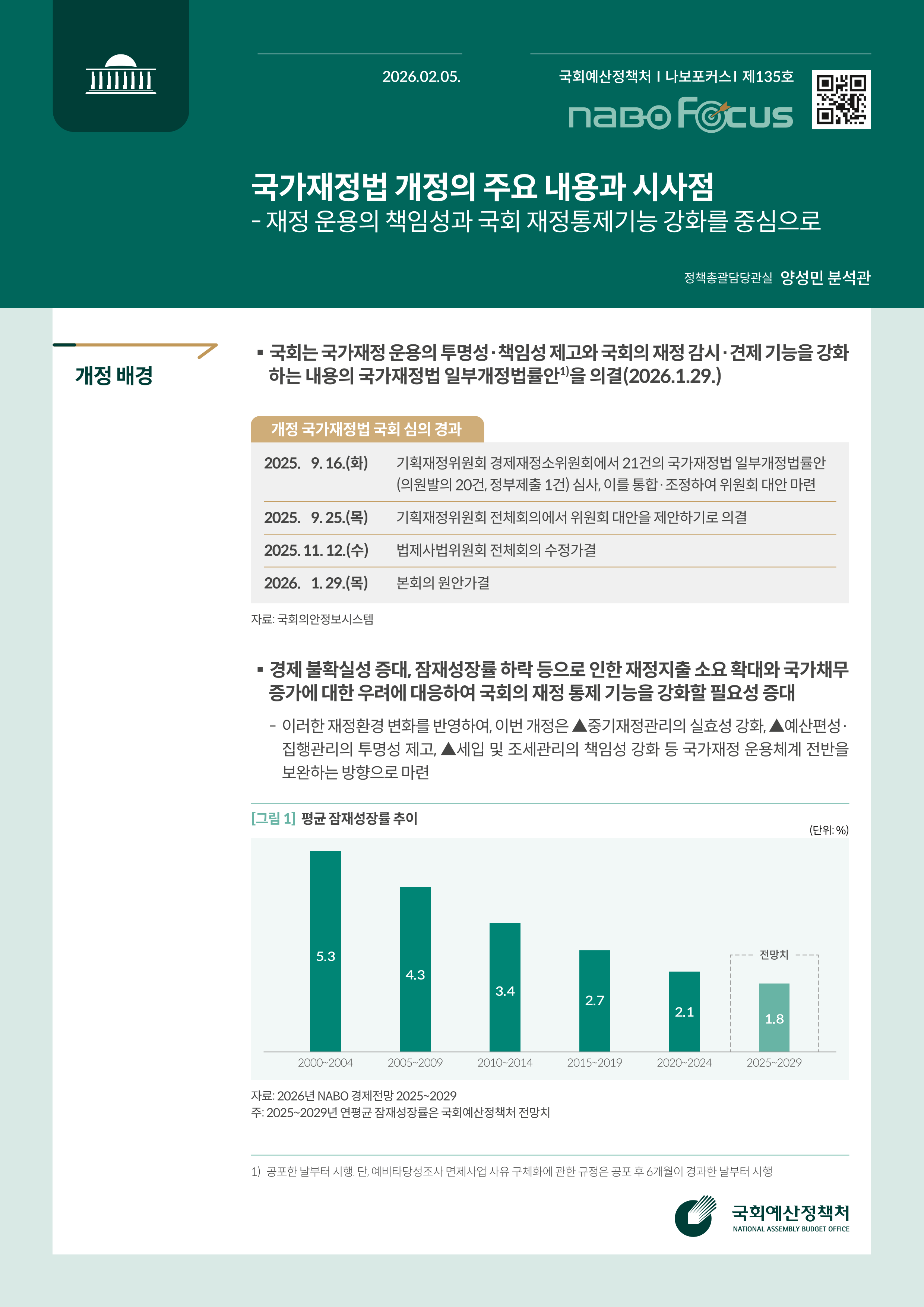 [NABO Focus 제135호] 국가재정법 개정의 주요 내용과 시사점 발간물 표지