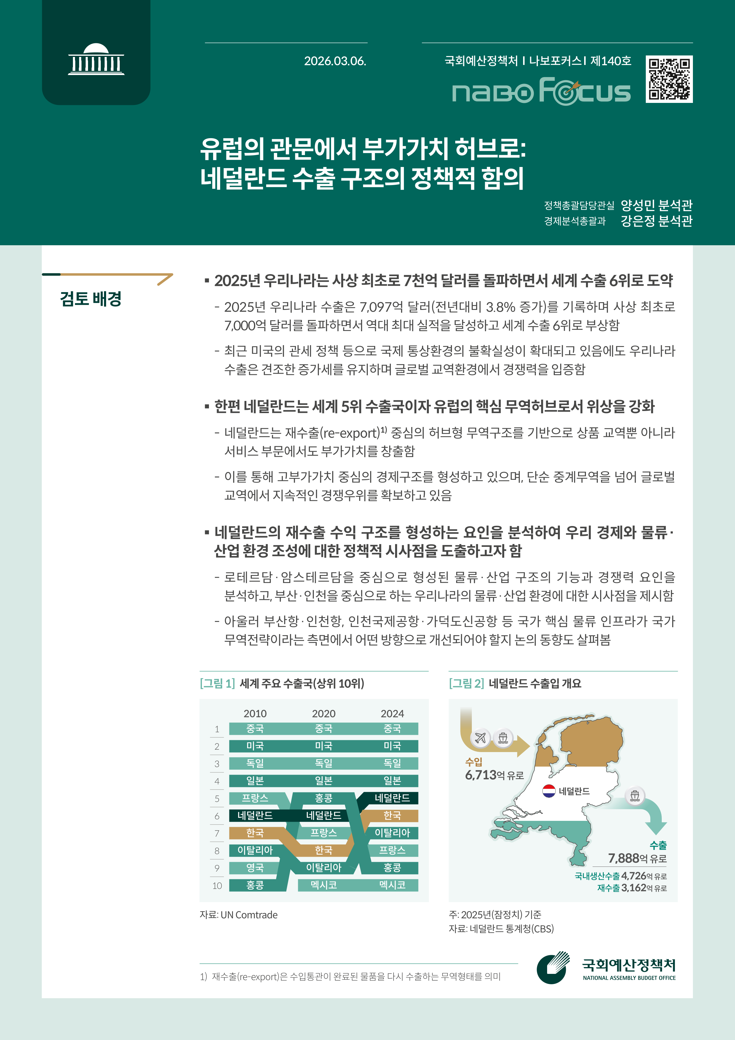 [NABO Focus 제140호] 유럽의 관문에서 부가가치 허브로 네덜란드 수출 구조의 정책적 함의 발간물 표지