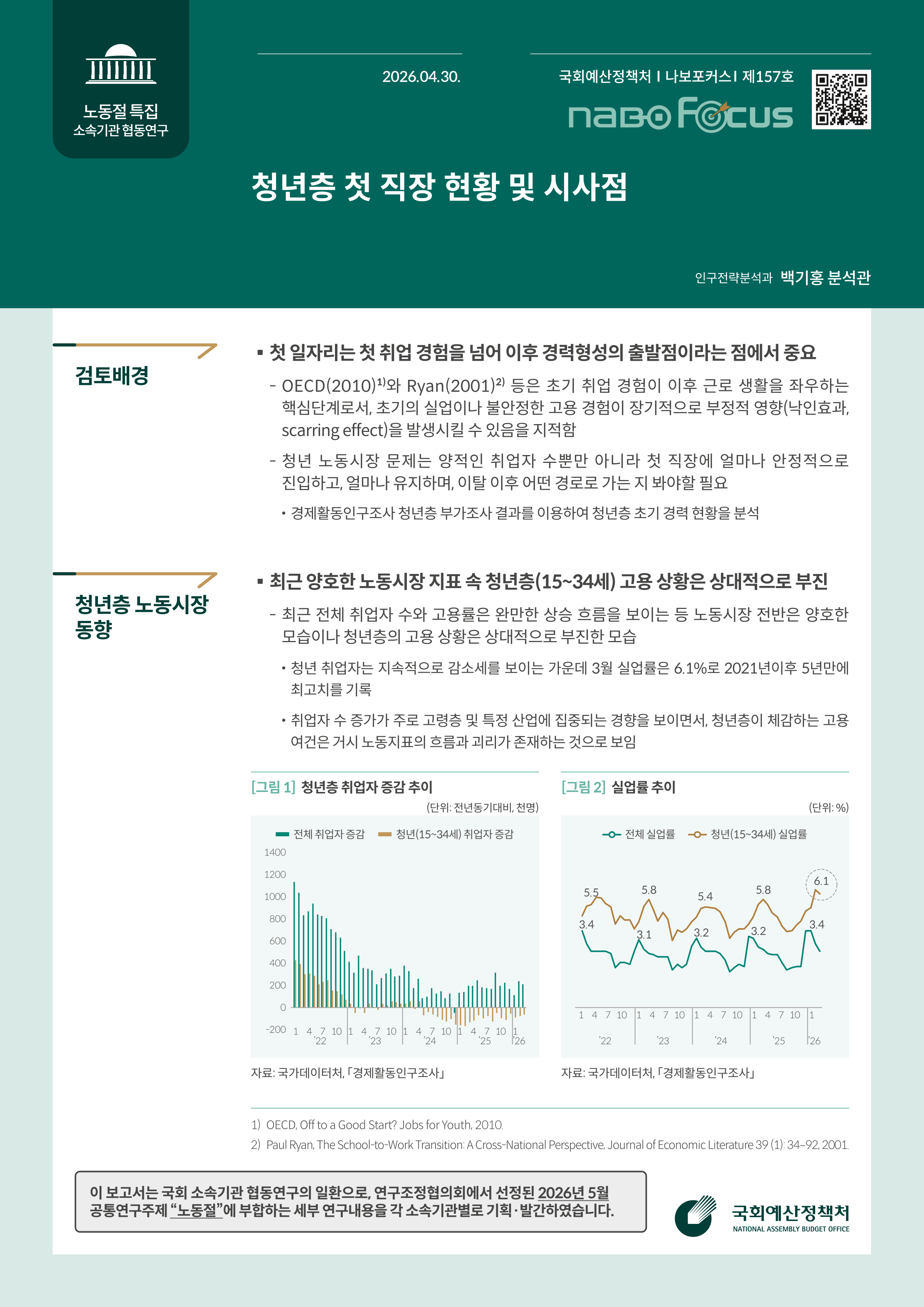 [NABO Focus 제157호] 청년층 첫 직장 현황 및 시사점 발간물 표지