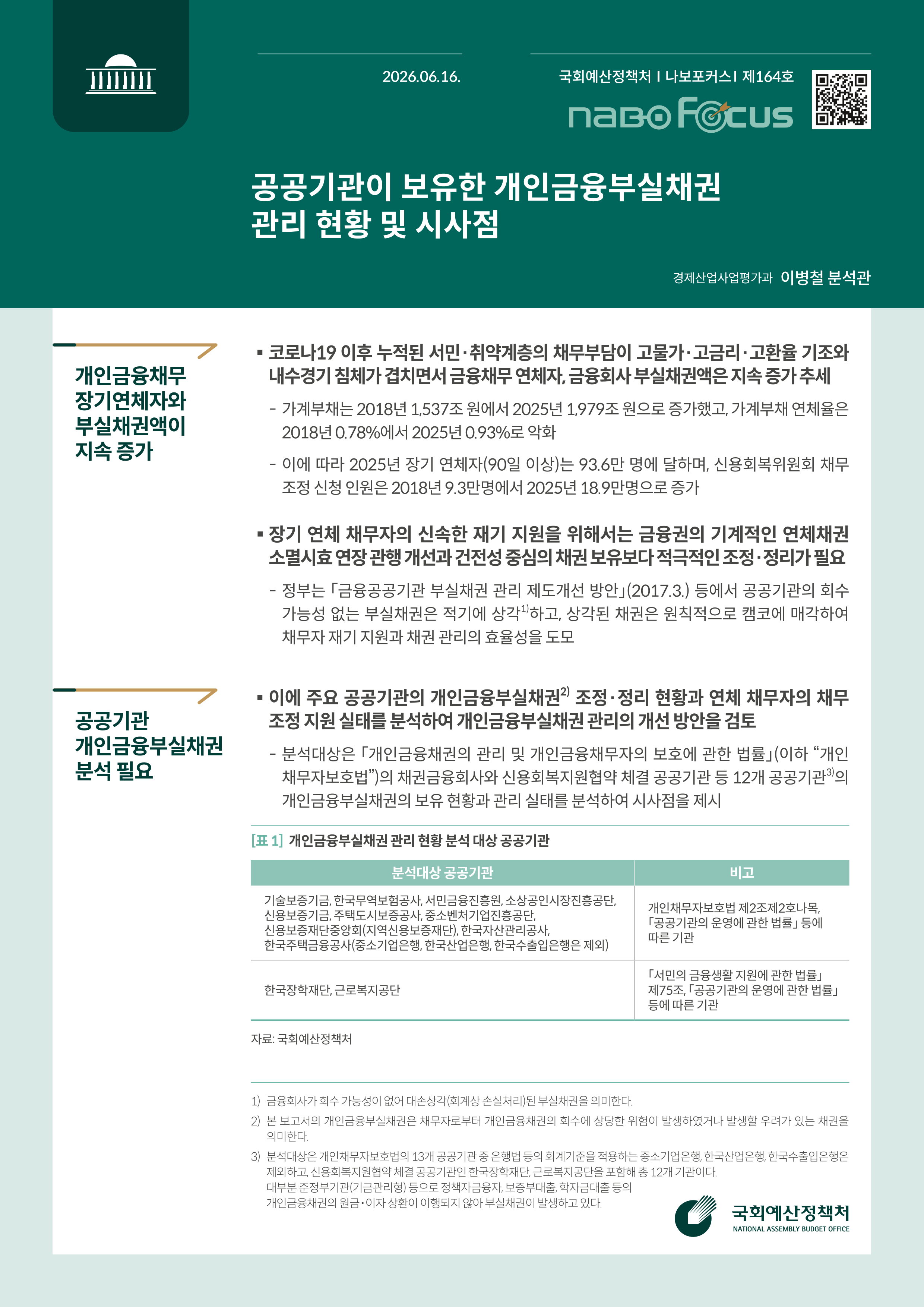 [NABO Focus 제164호] 공공기관이 보유한 개인금융부실채권 관리 현황 및 시사점 발간물 표지