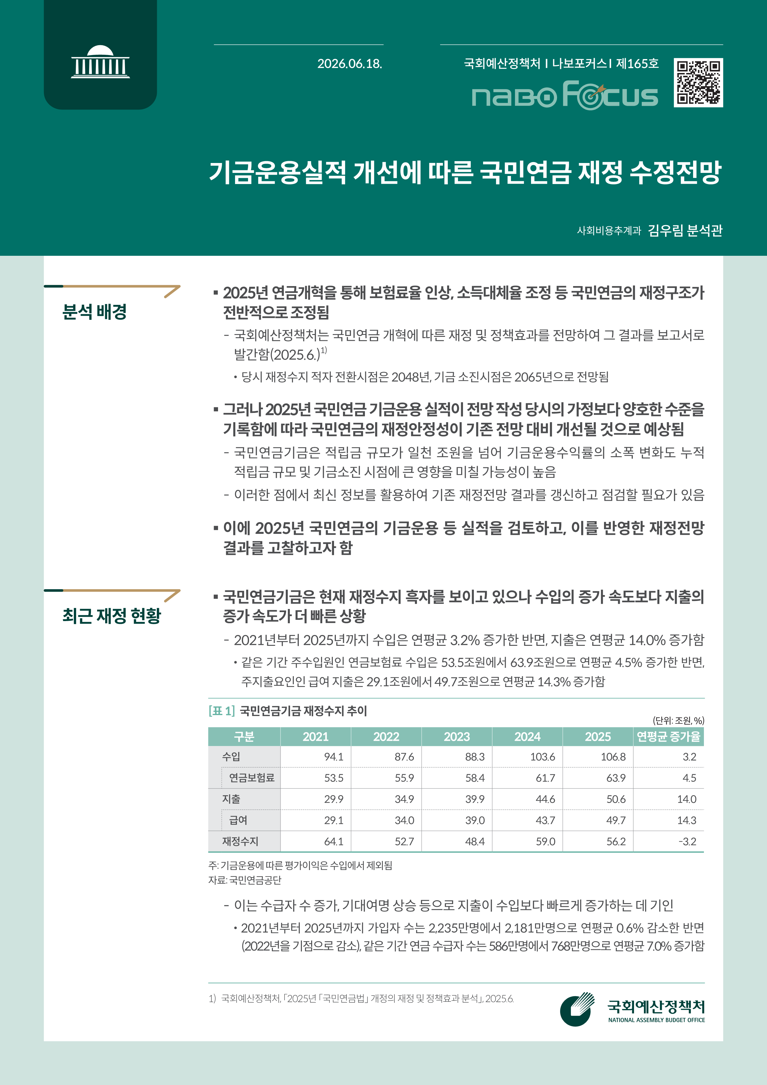 [NABO Focus 제165호] 기금운용실적 개선에 따른 국민연금 재정 수정전망 발간물 표지