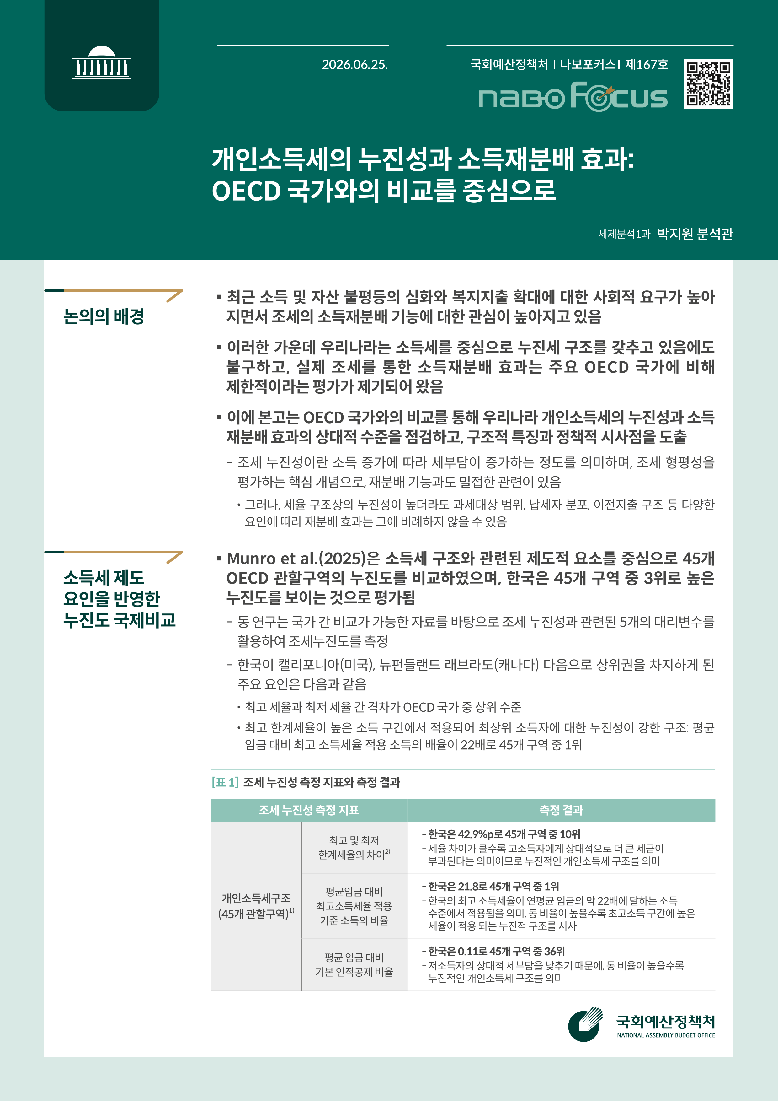 [NABO Focus 제167호] 개인소득세의 누진성과 소득재분배 효과: OECD 국가와의 비교를 중심으로 발간물 표지