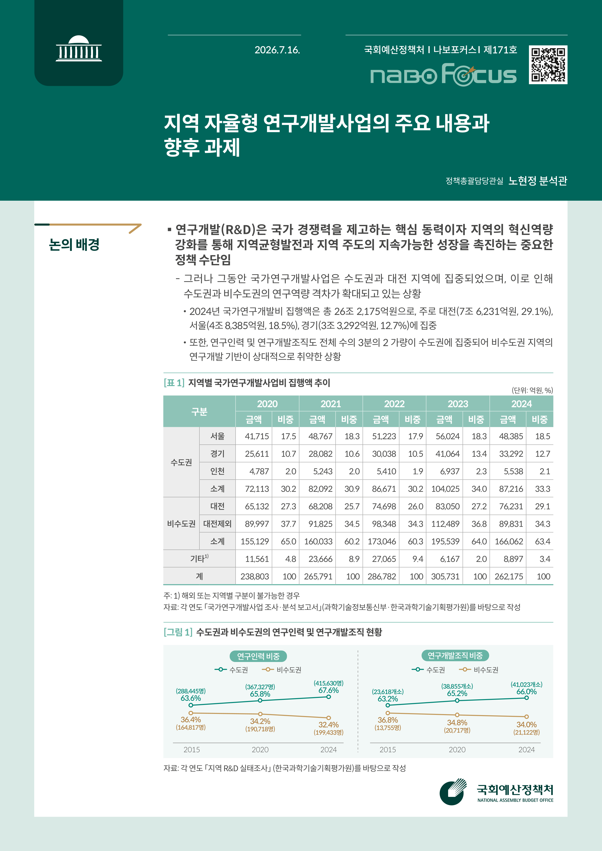 [NABO Focus 제171호] 지역 자율형 연구개발사업의 주요 내용과 향후 과제 발간물 표지